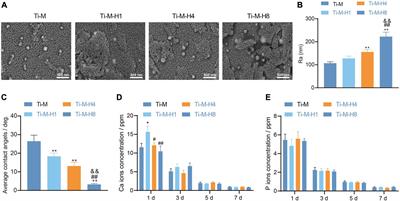 Hydroxyapatite-Coated Titanium by Micro-Arc Oxidation and Steam–Hydrothermal Treatment Promotes Osseointegration